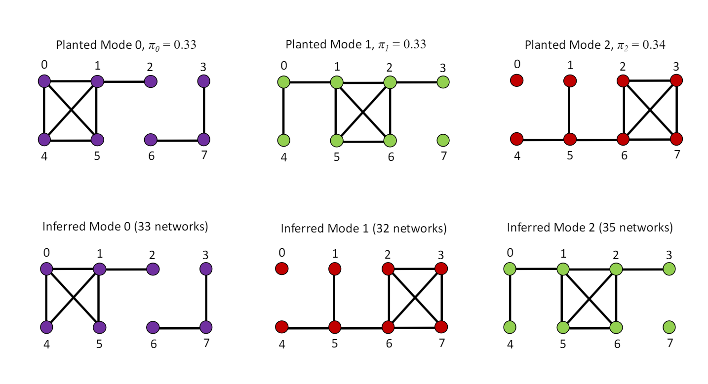 MDL population clustering result.